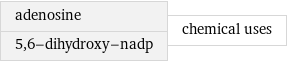 adenosine 5, 6-dihydroxy-nadp | chemical uses