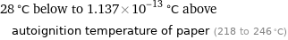 28 °C below to 1.137×10^-13 °C above autoignition temperature of paper (218 to 246 °C)