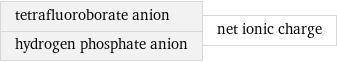 tetrafluoroborate anion hydrogen phosphate anion | net ionic charge