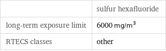  | sulfur hexafluoride long-term exposure limit | 6000 mg/m^3 RTECS classes | other