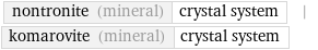 nontronite (mineral) | crystal system | komarovite (mineral) | crystal system