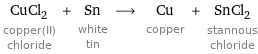 CuCl_2 copper(II) chloride + Sn white tin ⟶ Cu copper + SnCl_2 stannous chloride