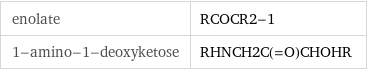 enolate | RCOCR2-1 1-amino-1-deoxyketose | RHNCH2C(=O)CHOHR