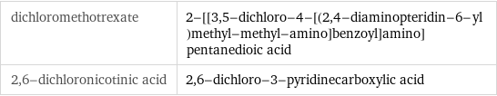 dichloromethotrexate | 2-[[3, 5-dichloro-4-[(2, 4-diaminopteridin-6-yl)methyl-methyl-amino]benzoyl]amino]pentanedioic acid 2, 6-dichloronicotinic acid | 2, 6-dichloro-3-pyridinecarboxylic acid