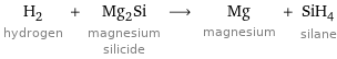 H_2 hydrogen + Mg_2Si magnesium silicide ⟶ Mg magnesium + SiH_4 silane