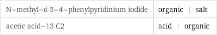 N-methyl-d 3-4-phenylpyridinium iodide | organic | salt acetic acid-13 C2 | acid | organic