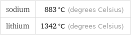 sodium | 883 °C (degrees Celsius) lithium | 1342 °C (degrees Celsius)