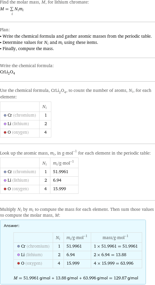 Find the molar mass, M, for lithium chromate: M = sum _iN_im_i Plan: • Write the chemical formula and gather atomic masses from the periodic table. • Determine values for N_i and m_i using these items. • Finally, compute the mass. Write the chemical formula: CrLi_2O_4 Use the chemical formula, CrLi_2O_4, to count the number of atoms, N_i, for each element:  | N_i  Cr (chromium) | 1  Li (lithium) | 2  O (oxygen) | 4 Look up the atomic mass, m_i, in g·mol^(-1) for each element in the periodic table:  | N_i | m_i/g·mol^(-1)  Cr (chromium) | 1 | 51.9961  Li (lithium) | 2 | 6.94  O (oxygen) | 4 | 15.999 Multiply N_i by m_i to compute the mass for each element. Then sum those values to compute the molar mass, M: Answer: |   | | N_i | m_i/g·mol^(-1) | mass/g·mol^(-1)  Cr (chromium) | 1 | 51.9961 | 1 × 51.9961 = 51.9961  Li (lithium) | 2 | 6.94 | 2 × 6.94 = 13.88  O (oxygen) | 4 | 15.999 | 4 × 15.999 = 63.996  M = 51.9961 g/mol + 13.88 g/mol + 63.996 g/mol = 129.87 g/mol