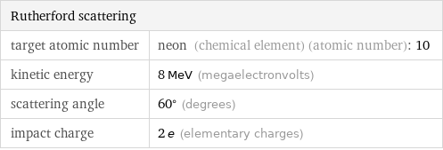 Rutherford scattering |  target atomic number | neon (chemical element) (atomic number): 10 kinetic energy | 8 MeV (megaelectronvolts) scattering angle | 60° (degrees) impact charge | 2 e (elementary charges)