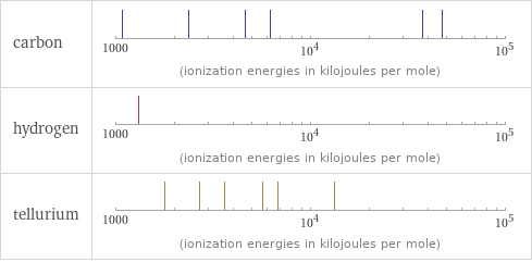 Reactivity