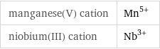 manganese(V) cation | Mn^(5+) niobium(III) cation | Nb^(3+)