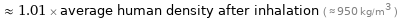  ≈ 1.01 × average human density after inhalation ( ≈ 950 kg/m^3 )