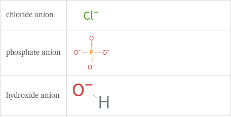 Structure diagrams