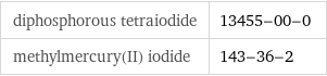 diphosphorous tetraiodide | 13455-00-0 methylmercury(II) iodide | 143-36-2