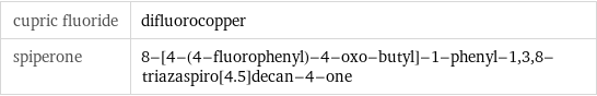 cupric fluoride | difluorocopper spiperone | 8-[4-(4-fluorophenyl)-4-oxo-butyl]-1-phenyl-1, 3, 8-triazaspiro[4.5]decan-4-one