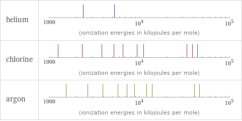 Reactivity