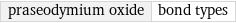 praseodymium oxide | bond types