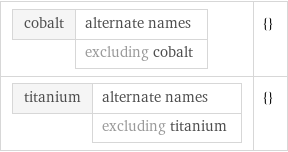 cobalt | alternate names  | excluding cobalt | {} titanium | alternate names  | excluding titanium | {}