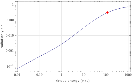 Range versus energy Radiation yield versus energy