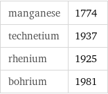 manganese | 1774 technetium | 1937 rhenium | 1925 bohrium | 1981