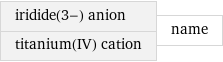 iridide(3-) anion titanium(IV) cation | name