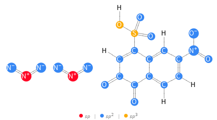 Orbital hybridization Structure diagram