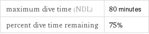 maximum dive time (NDL) | 80 minutes percent dive time remaining | 75%