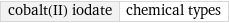 cobalt(II) iodate | chemical types