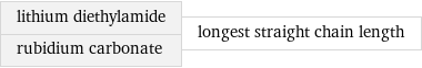 lithium diethylamide rubidium carbonate | longest straight chain length