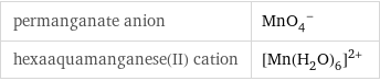 permanganate anion | (MnO_4)^- hexaaquamanganese(II) cation | ([Mn(H_2O)_6])^(2+)