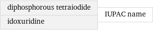 diphosphorous tetraiodide idoxuridine | IUPAC name