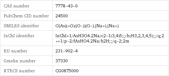 CAS number | 7778-43-0 PubChem CID number | 24500 SMILES identifier | O[As](=O)([O-])[O-].[Na+].[Na+] InChI identifier | InChI=1/AsH3O4.2Na/c2-1(3, 4)5;;/h(H3, 2, 3, 4, 5);;/q;2*+1/p-2/fAsHO4.2Na/h2H;;/q-2;2m EU number | 231-902-4 Gmelin number | 37330 RTECS number | CG0875000