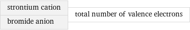 strontium cation bromide anion | total number of valence electrons