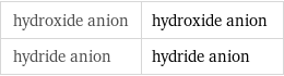 hydroxide anion | hydroxide anion hydride anion | hydride anion