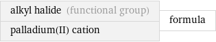 alkyl halide (functional group) palladium(II) cation | formula