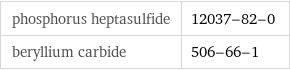 phosphorus heptasulfide | 12037-82-0 beryllium carbide | 506-66-1