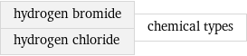 hydrogen bromide hydrogen chloride | chemical types