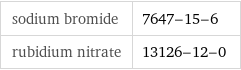 sodium bromide | 7647-15-6 rubidium nitrate | 13126-12-0