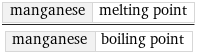 manganese | melting point/manganese | boiling point