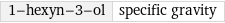 1-hexyn-3-ol | specific gravity