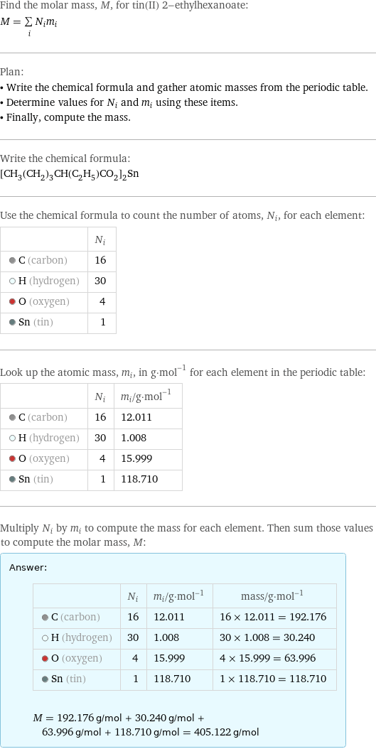 Find the molar mass, M, for tin(II) 2-ethylhexanoate: M = sum _iN_im_i Plan: • Write the chemical formula and gather atomic masses from the periodic table. • Determine values for N_i and m_i using these items. • Finally, compute the mass. Write the chemical formula: [CH_3(CH_2)_3CH(C_2H_5)CO_2]_2Sn Use the chemical formula to count the number of atoms, N_i, for each element:  | N_i  C (carbon) | 16  H (hydrogen) | 30  O (oxygen) | 4  Sn (tin) | 1 Look up the atomic mass, m_i, in g·mol^(-1) for each element in the periodic table:  | N_i | m_i/g·mol^(-1)  C (carbon) | 16 | 12.011  H (hydrogen) | 30 | 1.008  O (oxygen) | 4 | 15.999  Sn (tin) | 1 | 118.710 Multiply N_i by m_i to compute the mass for each element. Then sum those values to compute the molar mass, M: Answer: |   | | N_i | m_i/g·mol^(-1) | mass/g·mol^(-1)  C (carbon) | 16 | 12.011 | 16 × 12.011 = 192.176  H (hydrogen) | 30 | 1.008 | 30 × 1.008 = 30.240  O (oxygen) | 4 | 15.999 | 4 × 15.999 = 63.996  Sn (tin) | 1 | 118.710 | 1 × 118.710 = 118.710  M = 192.176 g/mol + 30.240 g/mol + 63.996 g/mol + 118.710 g/mol = 405.122 g/mol