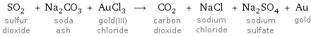 SO_2 sulfur dioxide + Na_2CO_3 soda ash + AuCl_3 gold(III) chloride ⟶ CO_2 carbon dioxide + NaCl sodium chloride + Na_2SO_4 sodium sulfate + Au gold