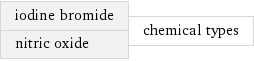 iodine bromide nitric oxide | chemical types