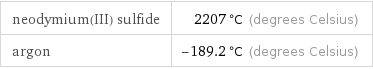 neodymium(III) sulfide | 2207 °C (degrees Celsius) argon | -189.2 °C (degrees Celsius)