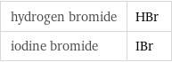 hydrogen bromide | HBr iodine bromide | IBr