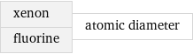 xenon fluorine | atomic diameter