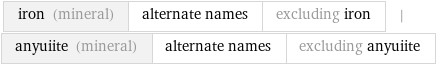 iron (mineral) | alternate names | excluding iron | anyuiite (mineral) | alternate names | excluding anyuiite