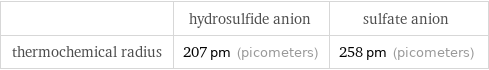  | hydrosulfide anion | sulfate anion thermochemical radius | 207 pm (picometers) | 258 pm (picometers)