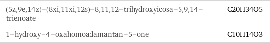 (5z, 9e, 14z)-(8xi, 11xi, 12s)-8, 11, 12-trihydroxyicosa-5, 9, 14-trienoate | C20H34O5 1-hydroxy-4-oxahomoadamantan-5-one | C10H14O3
