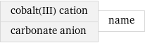 cobalt(III) cation carbonate anion | name